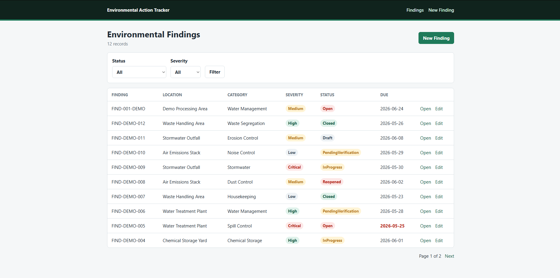 Environmental Action Tracker dashboard listing findings by location, category, severity, status, and due date