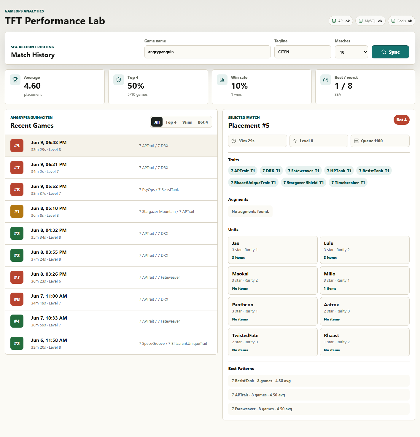 TFT Performance Lab dashboard showing Riot match history, service health, summary stats, and selected match details